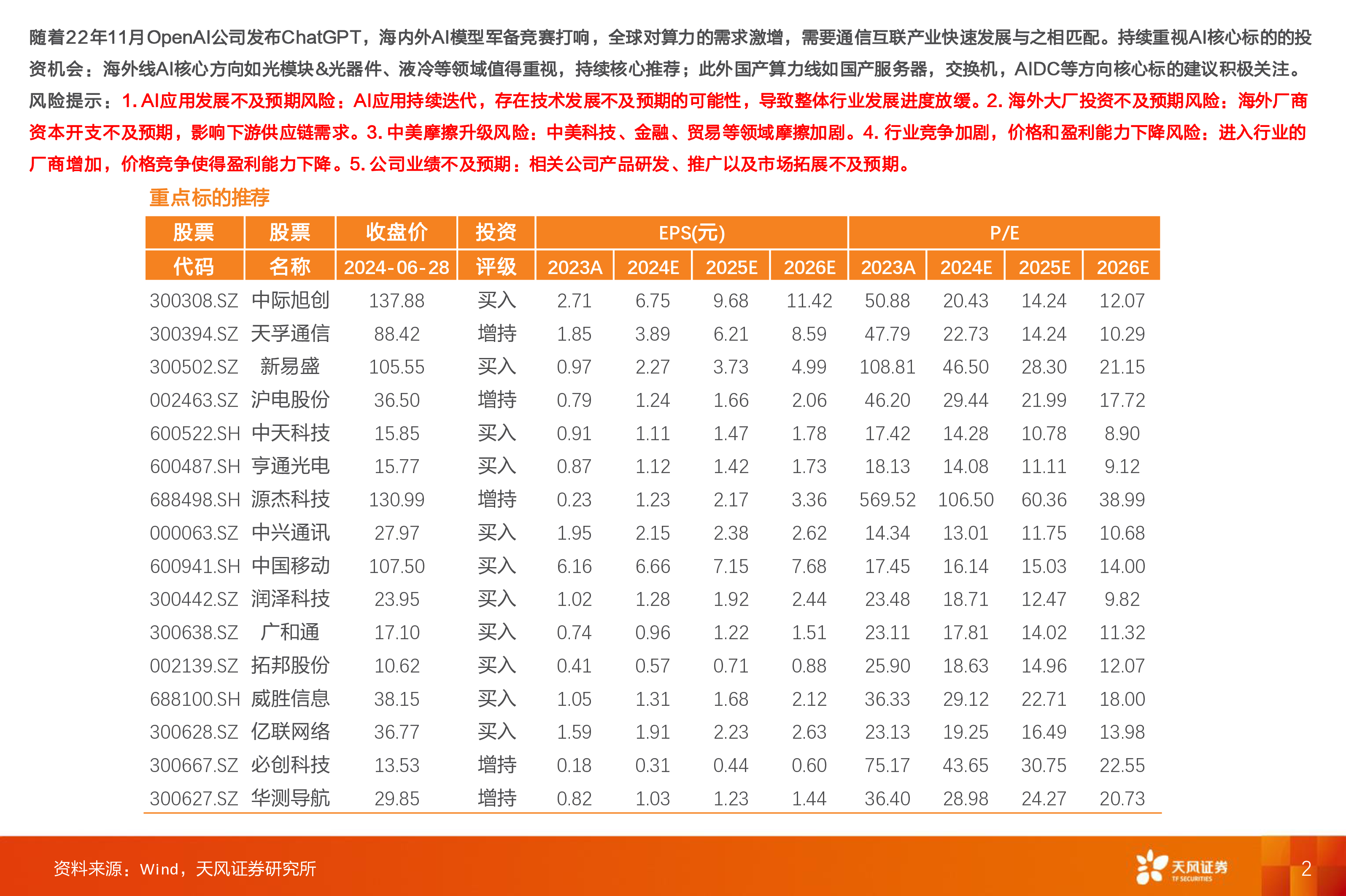 通信行业AI算力激涌光通信乘风而上通信踏浪前行-24063045页
